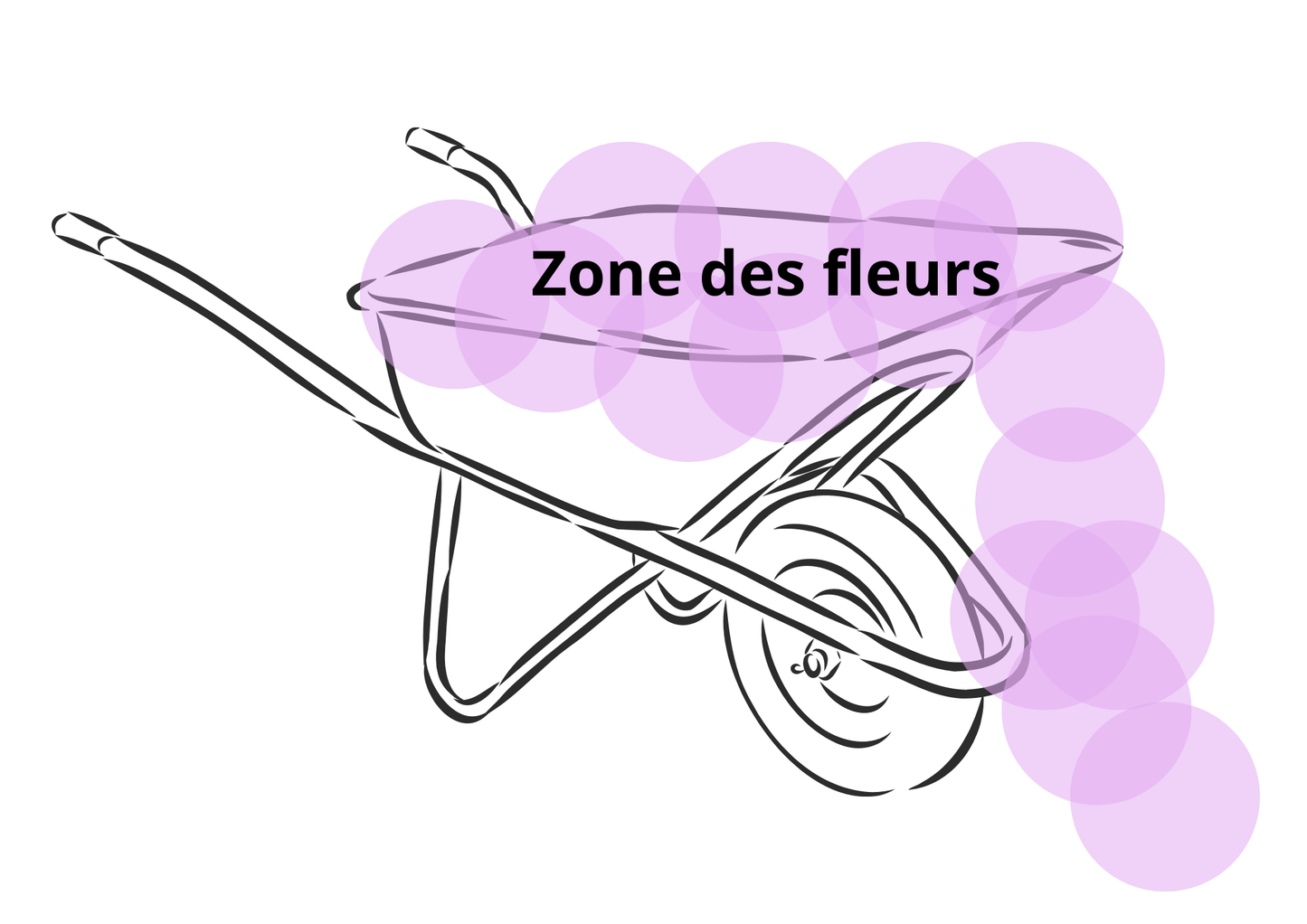 Cadre décoratif personnalisé Brouette
